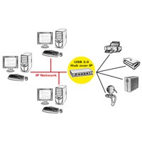 USB-TCP/IP HUB 4-fach